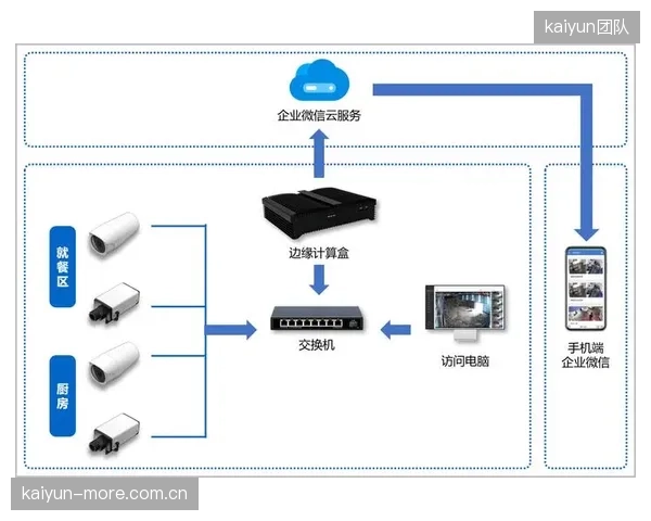 体系建设周期中，监管协作体系完善内容审核分级机制