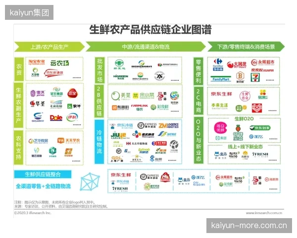 发展周期 长尾需求挖掘体育服务供应链 潜在市场