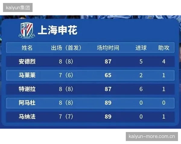 中超外援政策保持稳定，各队可同时上场5名外援。